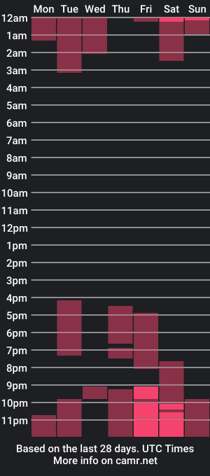 cam show schedule of kyliebeller