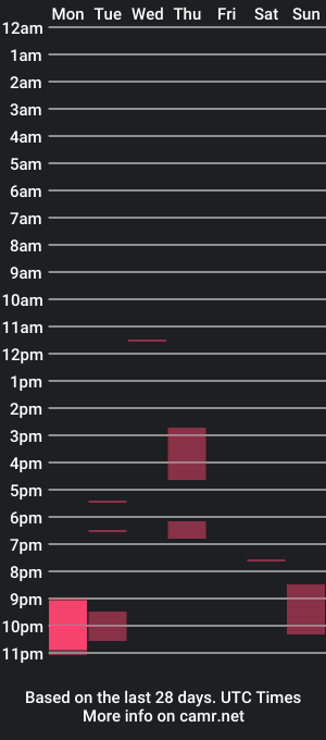 cam show schedule of kylieblond