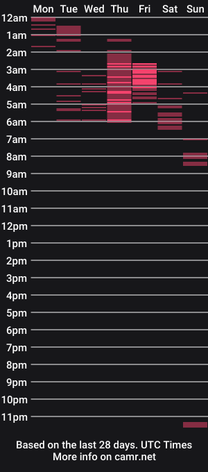 cam show schedule of kylieboudoir