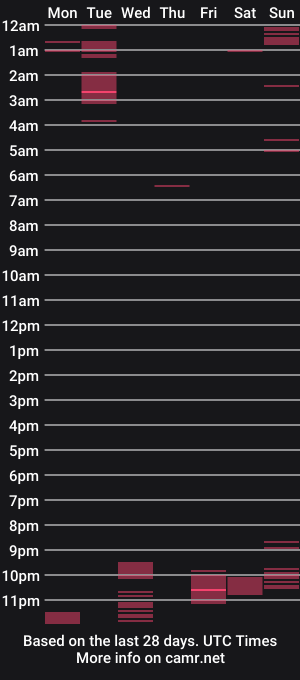 cam show schedule of kyliechapman