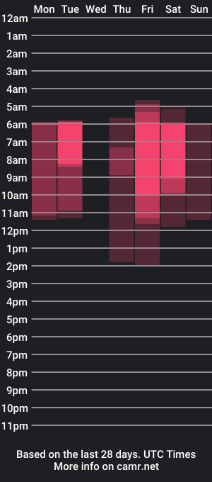 cam show schedule of kylieety