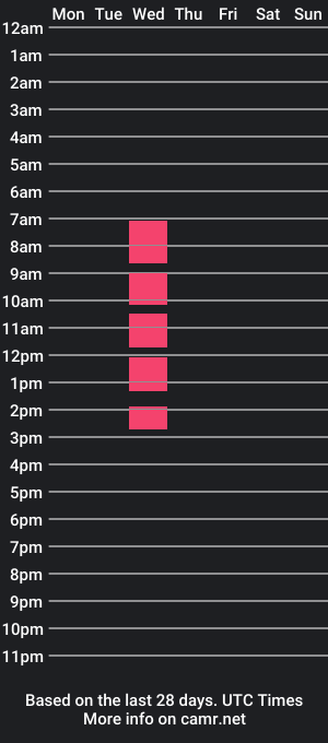 cam show schedule of kyliefarrell