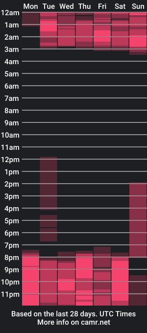 cam show schedule of kyliegomez