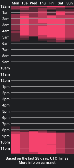 cam show schedule of kyliejoyce