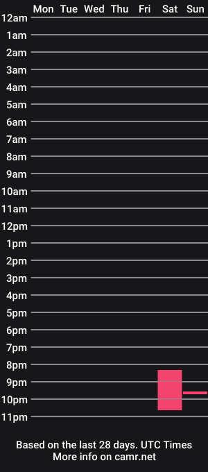 cam show schedule of kyliekandy