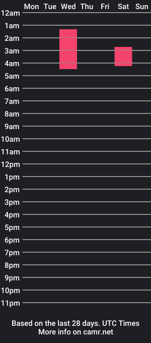 cam show schedule of kyliemiley