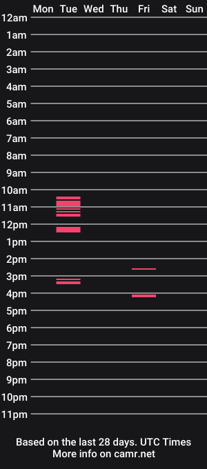 cam show schedule of kylieprettybaby