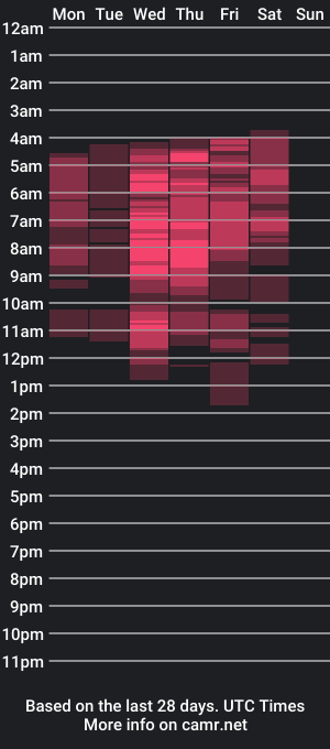 cam show schedule of kylievee