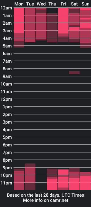 cam show schedule of kyliewest6