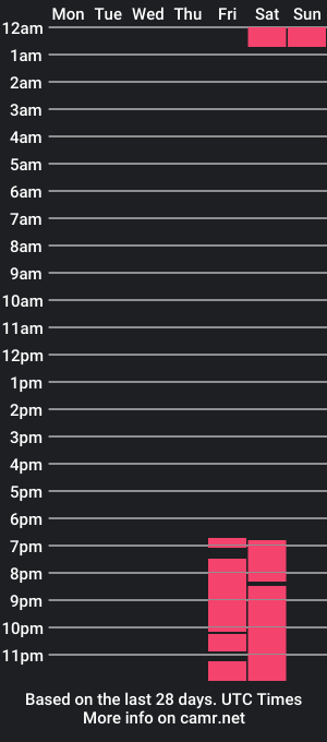 cam show schedule of kyliewilliamssx