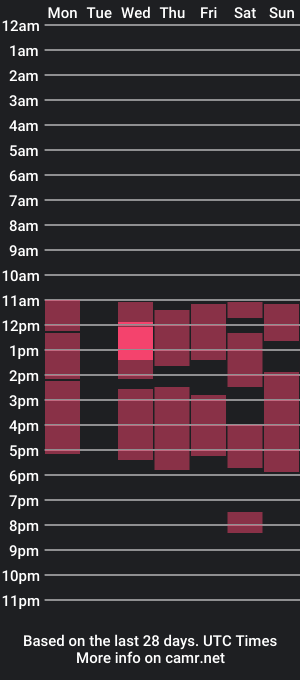 cam show schedule of kyliiebenson