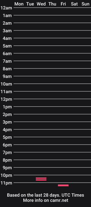 cam show schedule of kylorencat