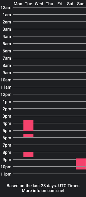 cam show schedule of kylosnaughtystyle