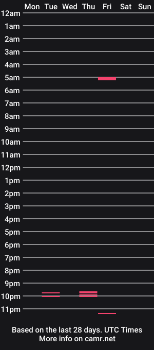 cam show schedule of kylowe