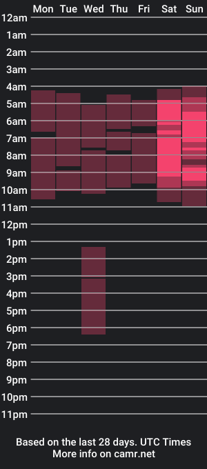 cam show schedule of kym_10