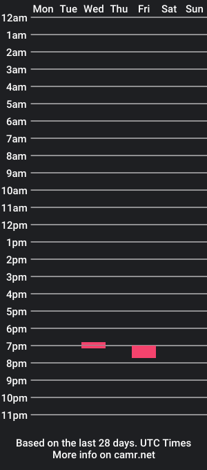 cam show schedule of kymalo