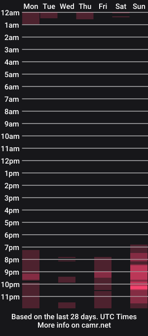 cam show schedule of kymberlyhott