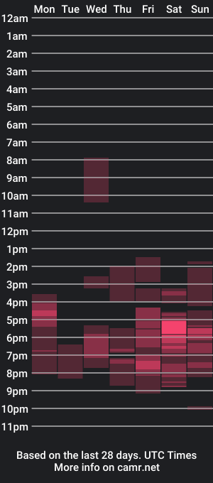 cam show schedule of kymer24