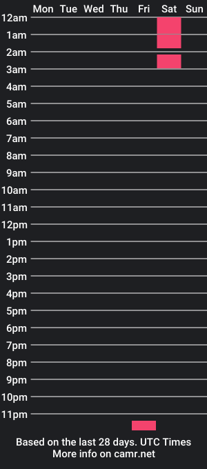 cam show schedule of kyn_erastis