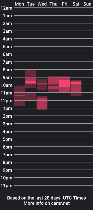 cam show schedule of kynda1