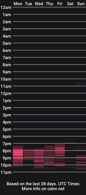 cam show schedule of kynga