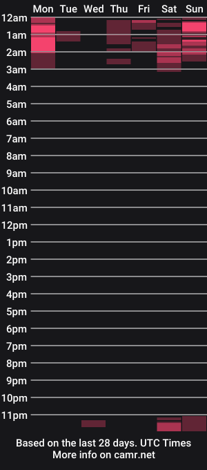 cam show schedule of kyome360