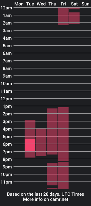 cam show schedule of kyomi_bss