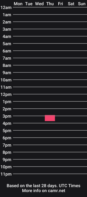 cam show schedule of kypdurron