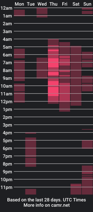 cam show schedule of kyra_l