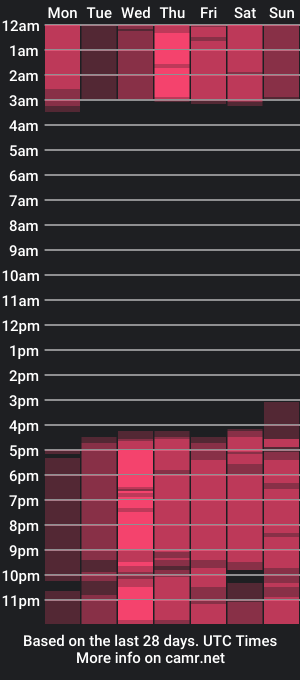 cam show schedule of kyracase