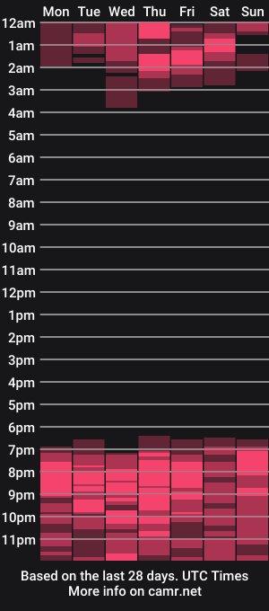 cam show schedule of kyrahill_