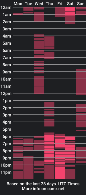 cam show schedule of kyratisha