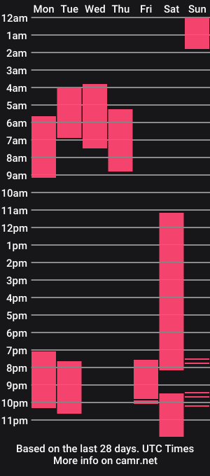 cam show schedule of kyrawildofficial