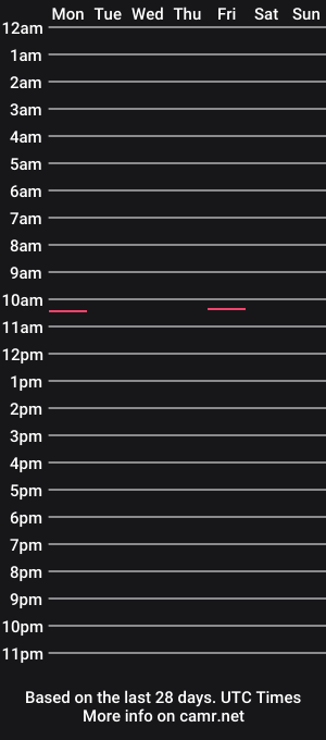 cam show schedule of kyren69