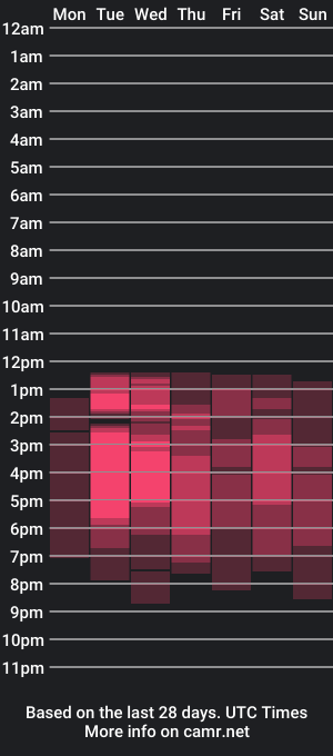 cam show schedule of kyron_jobs