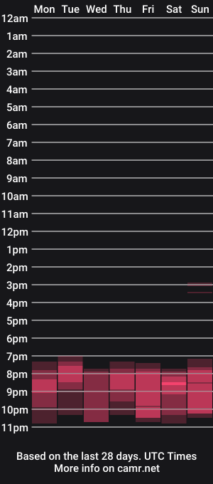 cam show schedule of kyrrax23