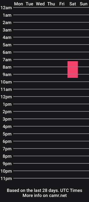 cam show schedule of kyutengu