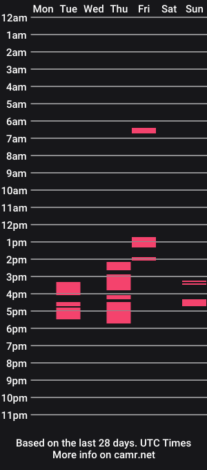 cam show schedule of kyzhym