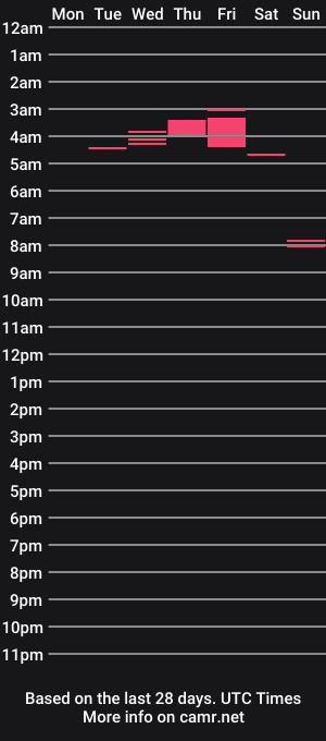 cam show schedule of l05312