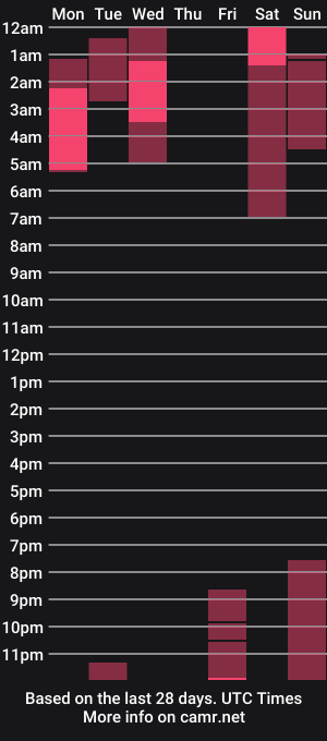 cam show schedule of l0v35_2_5p00g3