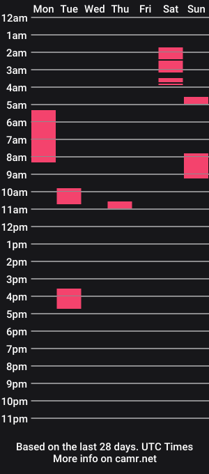 cam show schedule of l0v3hash