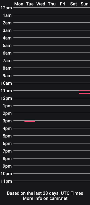 cam show schedule of l0vedat