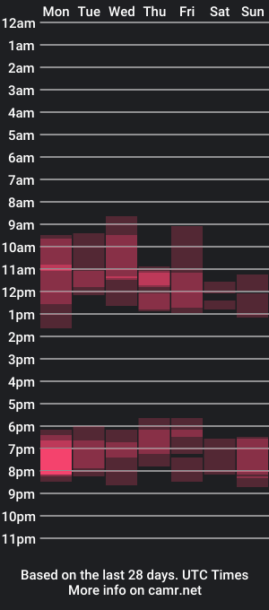 cam show schedule of l0veis