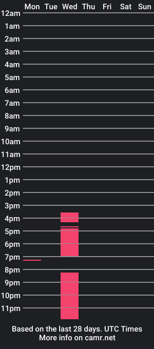 cam show schedule of l1ssa_fox