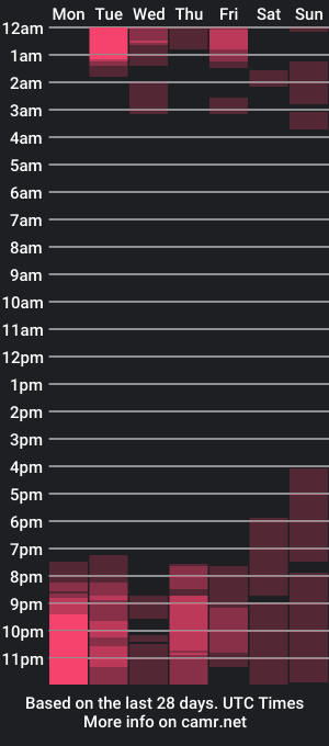 cam show schedule of l1tww