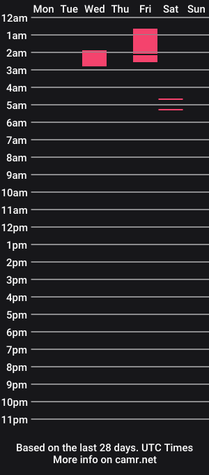 cam show schedule of l3ossk
