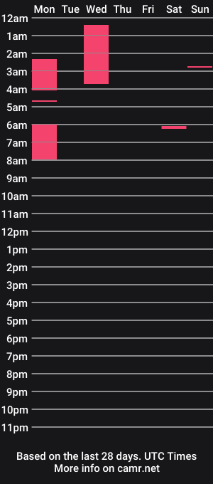 cam show schedule of l3ray