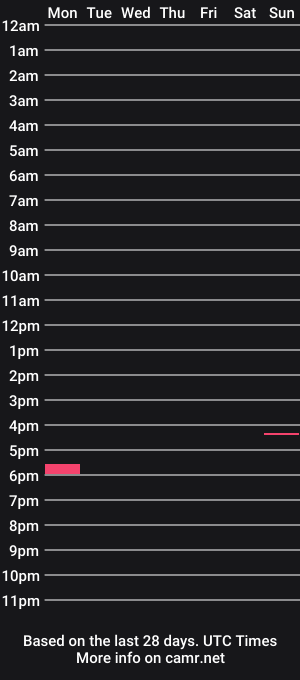 cam show schedule of l6000