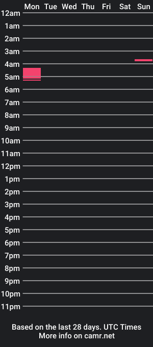 cam show schedule of l_angel3