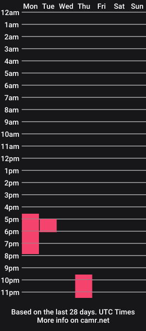 cam show schedule of l_kaxxxie1